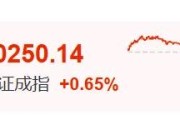 鄂州暴涨60%！这里迈入技术性牛市→