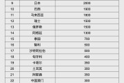 鄂州人民币大消息！中国土耳其双边本币互换协议续签