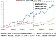 鄂州兴证策略：谁在买港股新消费和创新药？
