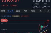 鄂州特朗普突然升级贸易战！将对TA们征收50%的关税 金价早盘飙升近28美元