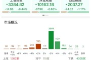 鄂州ETF日报：AI相关的板块回调，近期科技重估叙事也有所降温