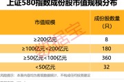 鄂州上交所重磅，“沪市小盘”指数上新！机构高比例持股名单曝光