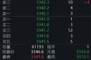 鄂州黄金回调，白银创新高！上金所提示风险→