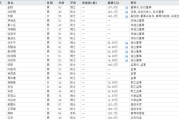 鄂州下课！光大证券副总裁