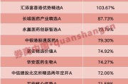 鄂州年内“翻倍基”率先出现！医药基金横扫半年业绩榜
