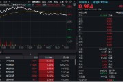 鄂州逆市涨逾1%！创业板人工智能一枝独秀！算力又迎新催化，CPO概念股应声大涨，天孚通信飙升10%